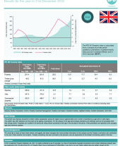 IPD UK Forestry Index 2010